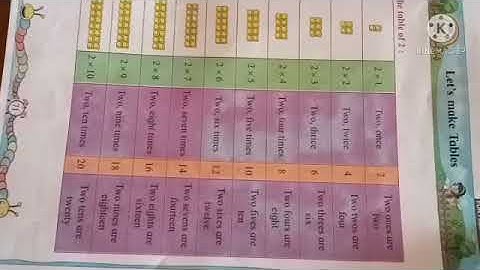 STD 2 maths lets make Table