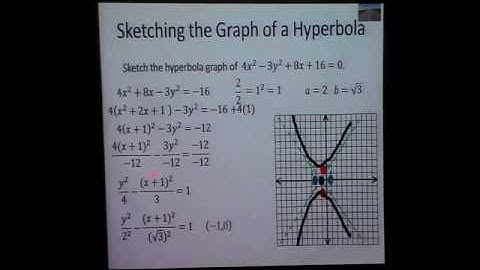 Hyperbola Graphing a hyperbola not at the origin