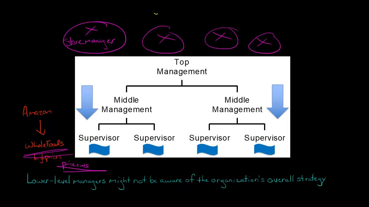 advantages and disadvantages of decentralised structure