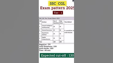ssc cgl syllabus 2025 #shorts #ssc #ssccgl #ssc_cgl