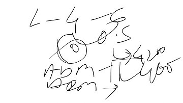 UDC in MeS #ssccgl2022 post preference. job profile postings and everything else....