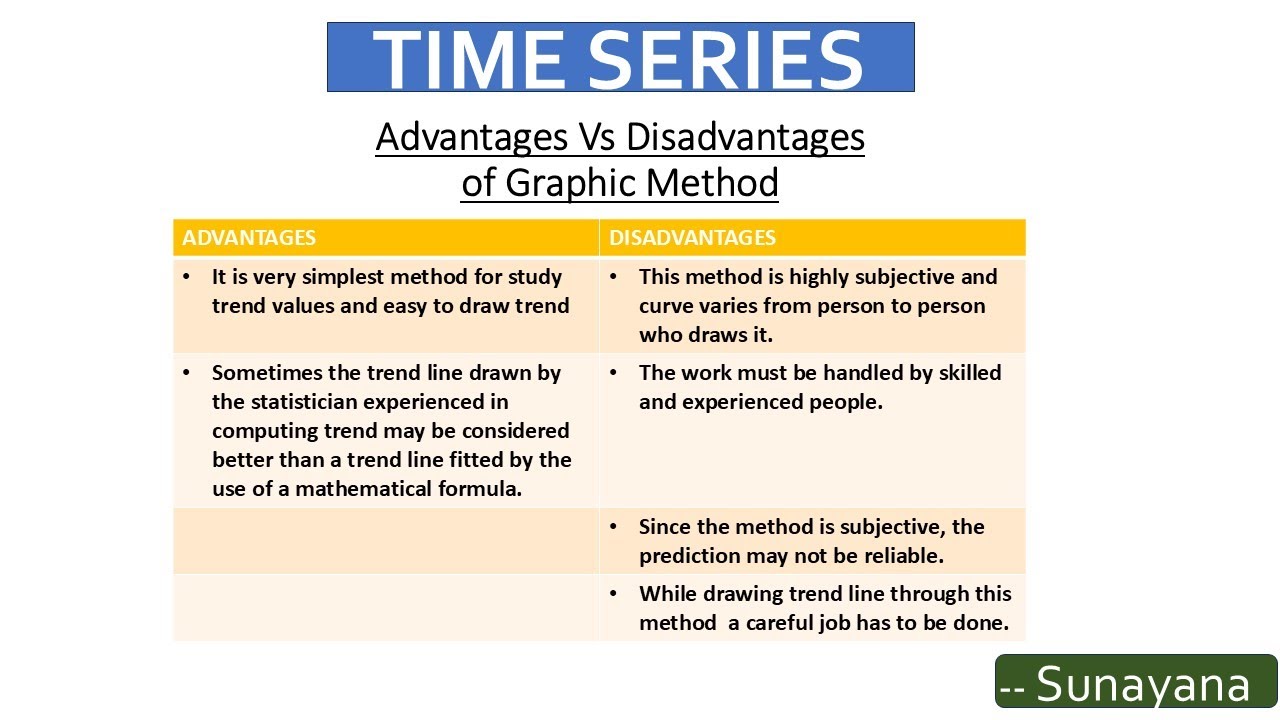 Advantages Vs Disadvantages of Graphical Method || Graphical Method || Time Series || Statistics ||