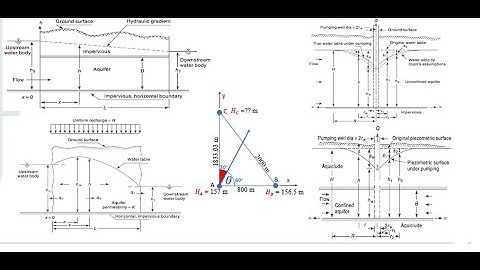 Groundwater hydrology Part 2
