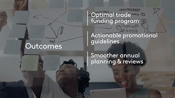 Revenue Growth Management and Trade Promotion Effectiveness