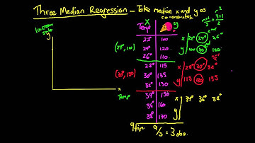 Three Median Regression