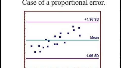 Graph Gallery for MedCalc
