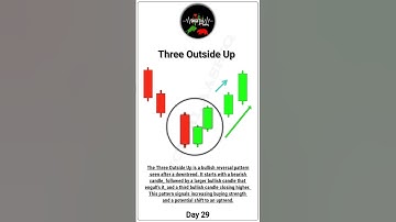 Three Outside Up Candlestick Pattern #candlestickpattern #stockmarketchart #trading