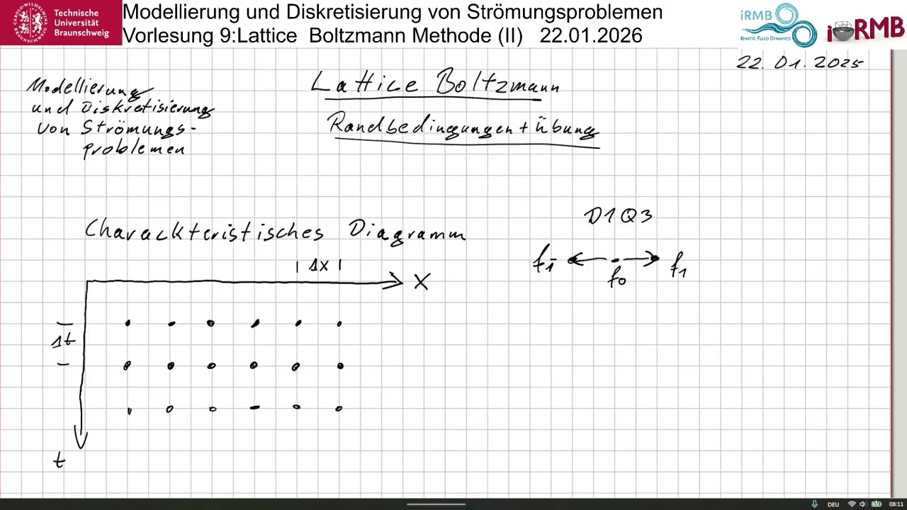 Modellierung und Diskretisierung von Strömungsproblemen 11: Lattice Boltzmann, Randbedingungen &Demo