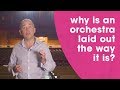 The History of the Orchestra