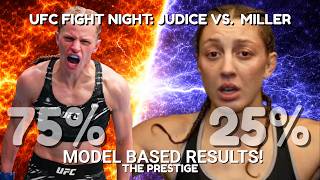 Carli Judice vs Juliana Miller: FlyW Decision? UFC Fight Night Breakdown Stats! 🔥