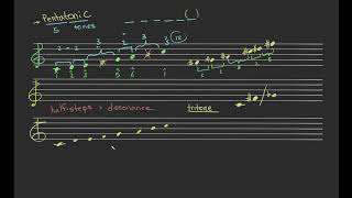 Major Pentatonic | StevenJacks.com