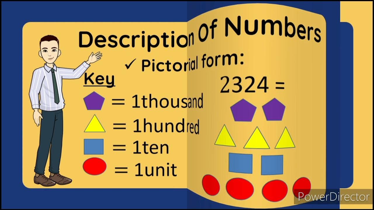 NUMBER NOTATION - YouTube