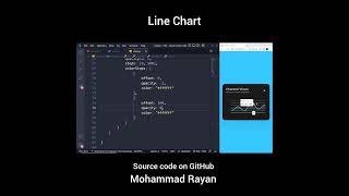 How to design a Line Chart using #webdevelop #webdevelopment #webdesign #htmlcsstutorialwebsite