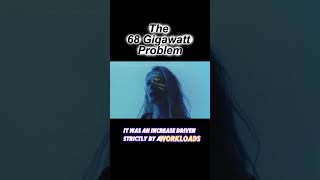 The 68 Gigawatt AI Compute Infrastructure Crisis