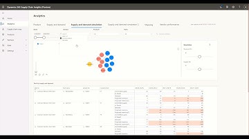 Dynamics 365 Supply Chain Insights (preview) - Enhance supply chain visibility