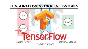 Unlocking the Power of Neural Networks: (A Comprehensive Introduction to the Fundamentals)