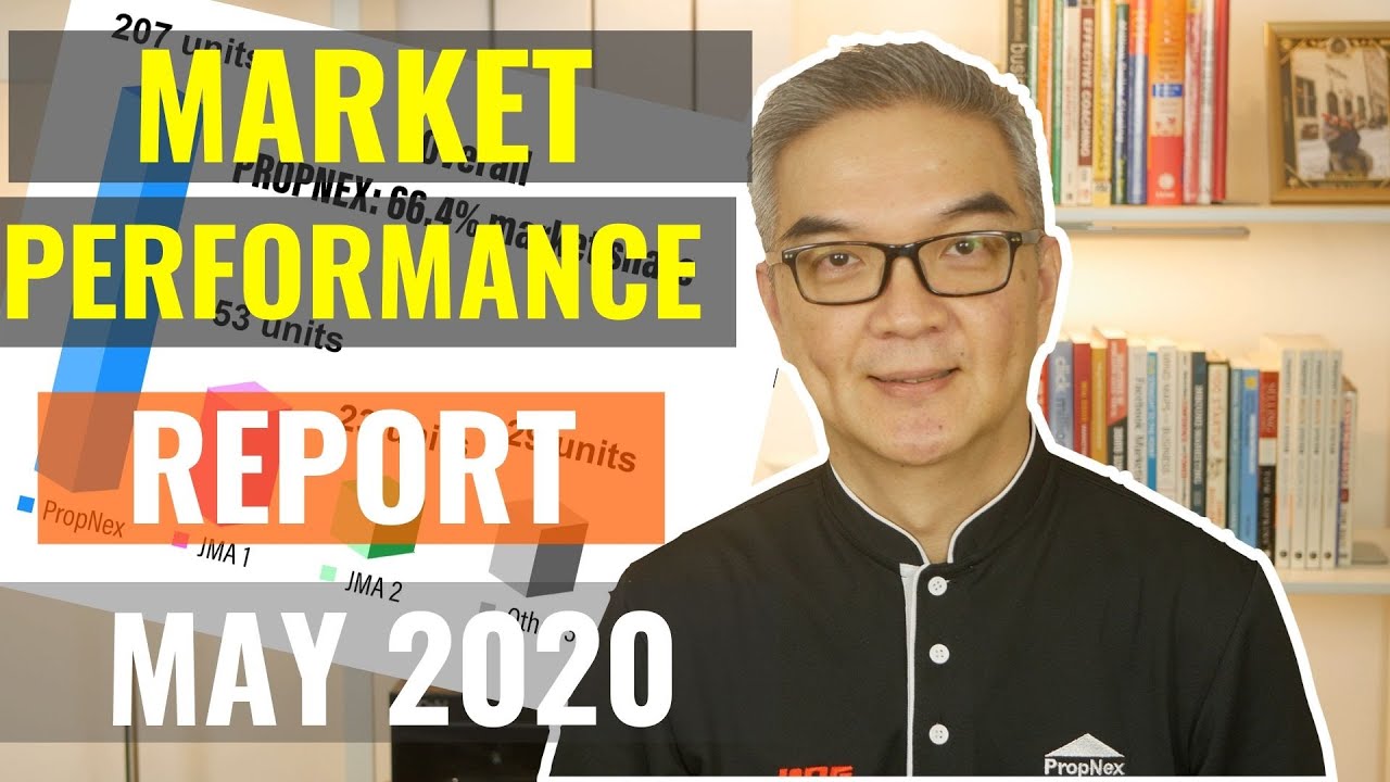 Property Market Performance May 2020