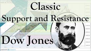 Reading The Dow Jones chart levels for Support and Resistance