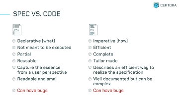 Auditing and Formal Verification - Better together