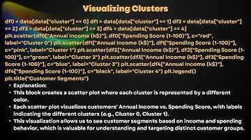 Experiment-10 Implementation of K Means Clustering for Customer Segmentation Video Presentation.