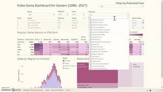 Video Game Dashboard for Gamers - Data Visualization Homework 3