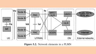 WCDMA LAYERS AND PLANE VERY DETAIL