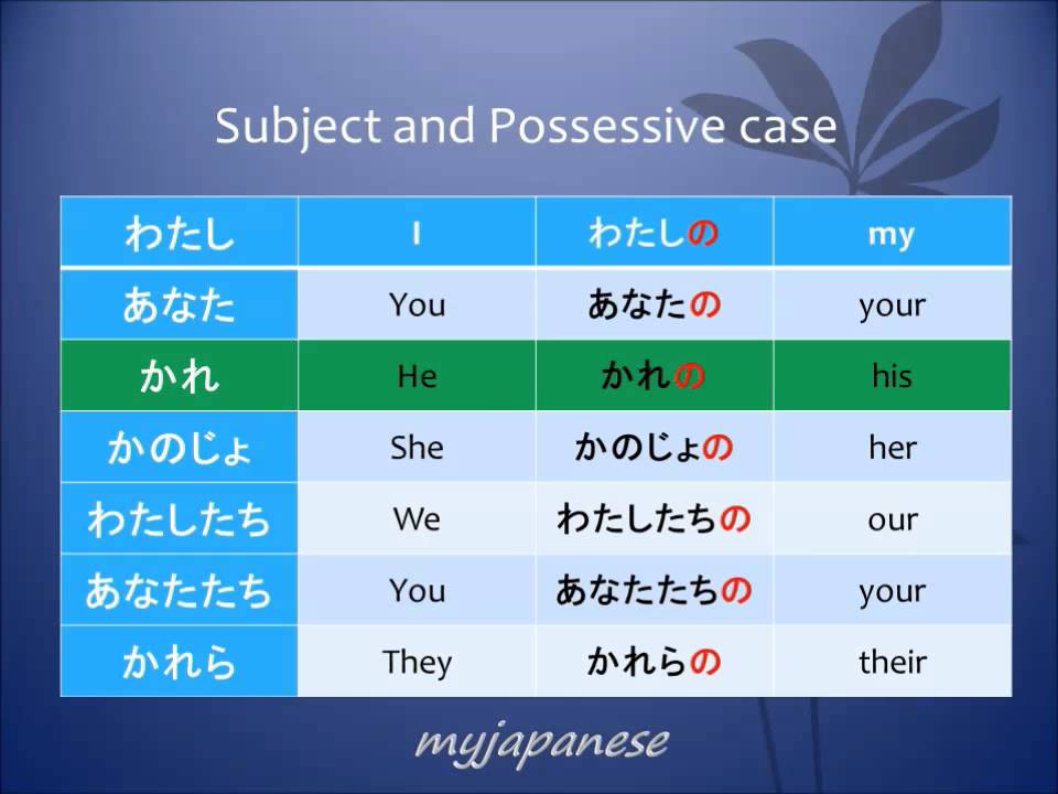 A Comprehensive Guide to Japanese Pronouns