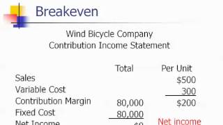 BUAD162 - Cost-Volume-Profit Analysis