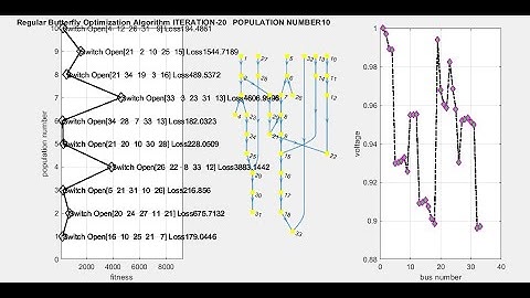 Regular Butterfly Optimization Algorithm based Network reconfiguration