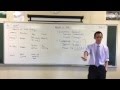 Quantitative and Categorical Data Concepts