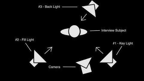 Video Production Tutorial:  Three-Point Lighting Basics