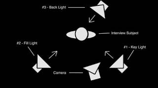 Video Production Tutorial:  Three-Point Lighting Basics