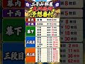 二子山部屋 九州場所 予想番付 #大相撲 #相撲 #sumo #二子山部屋 #九州場所 #狼雅 #三田 #生田目 #高原 #菊池