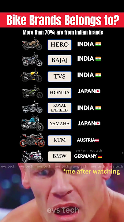 🏍️🇮🇳 Top 10 Bikes in India & Their Country of Origin – 2025