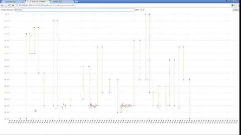 VAST 2015 Mini Challenge 2 Submission