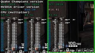 Update - Do Nvidia Drivers Cause Planned Obsolescence? New driver 416.81!