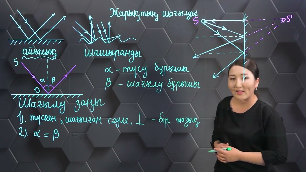 Жарықтың шағылуы. 8 сынып.