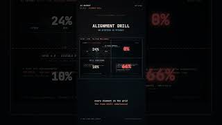SIOS Alignment Drill | AI Report EP03.5