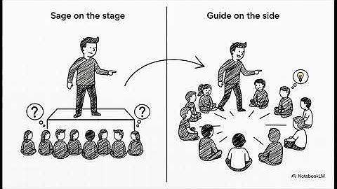 Peer Instruction Method