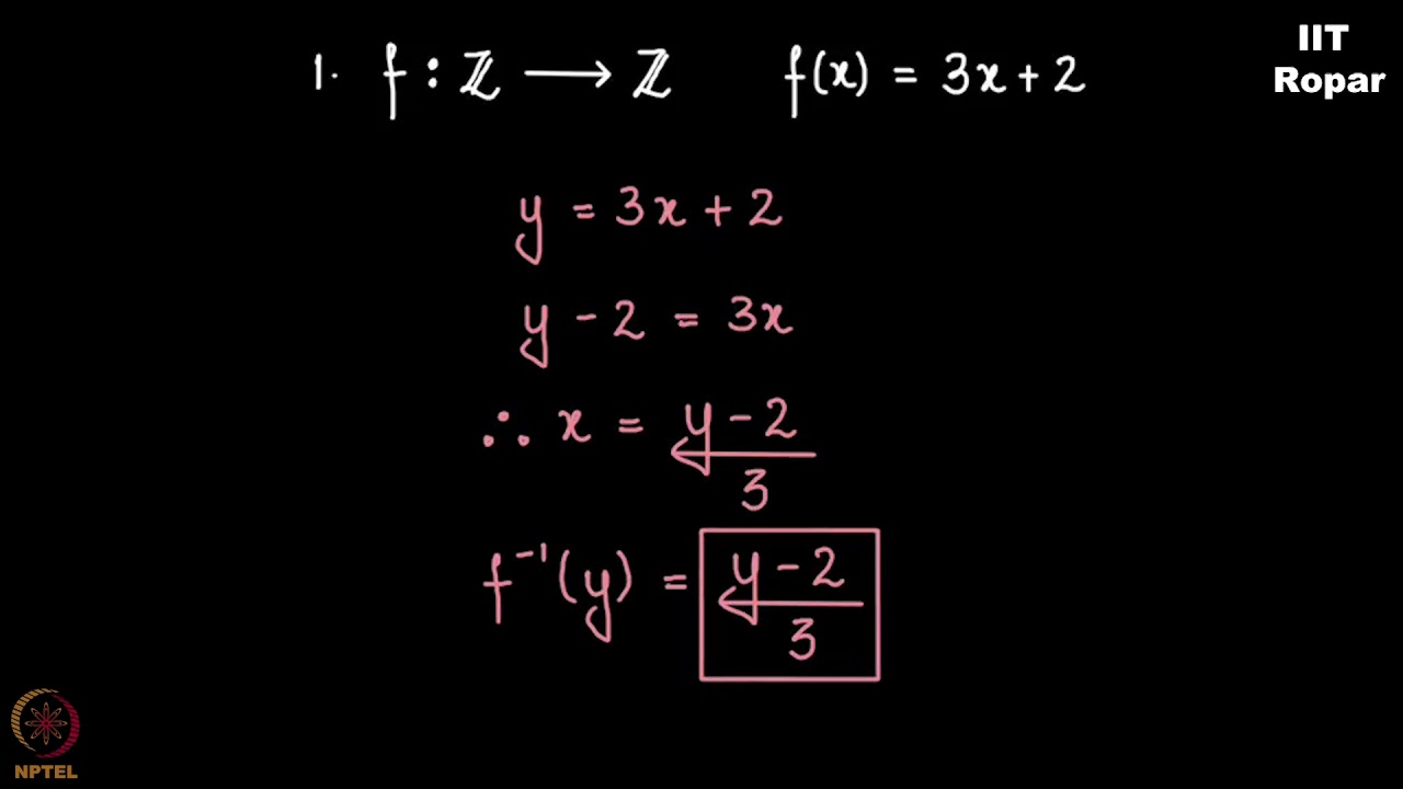 Examples of Inverse functions - YouTube