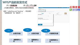 15 WFS发货操作以及WFS拒收的情况解读