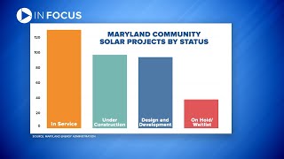 In Focus look at solar projects in Maryland