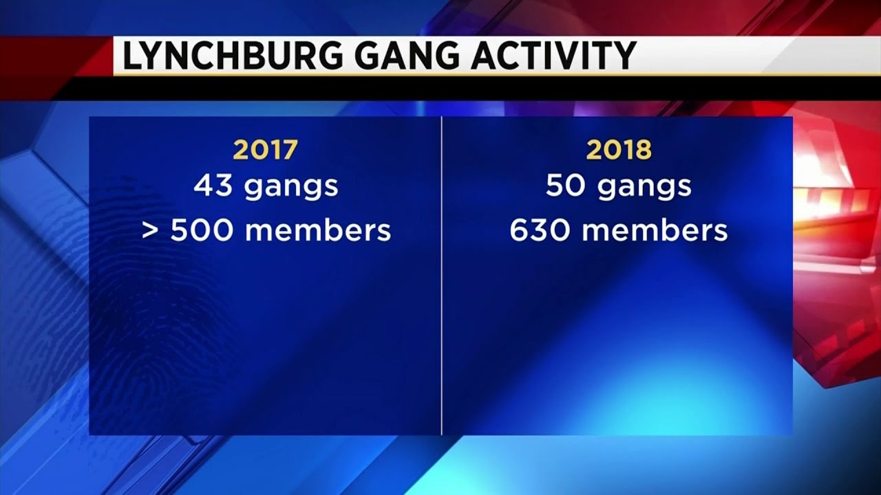 Gang activity on the rise in Lynchburg YouTube