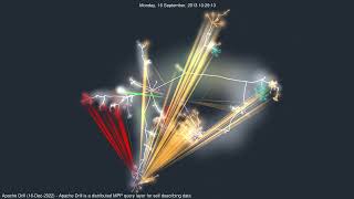 Apache Drill - A distributed MPP query layer for self describing data | #GourceVisualizations