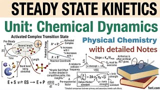 Steady State Kinetics | Chemical Dynamics | Physical Chemistry Notes
