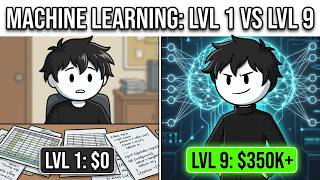 Is a Machine Learning Career Worth It The 9 Levels Explained