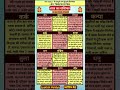 Aaj Ka Rashifal (16 June 2026): नौकरी, व्यापार, सेहत और पारिवारिक जीवन कैसा?