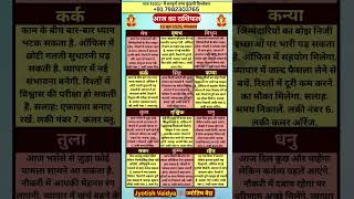Aaj Ka Rashifal (16 June 2026): नौकरी, व्यापार, सेहत और पारिवारिक जीवन कैसा?