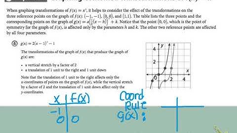Algebra 2 Module 5-1 "Graphing x^3"