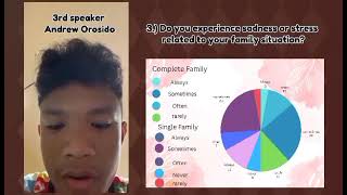 Celebrity Performance Task of Group 5 Profile